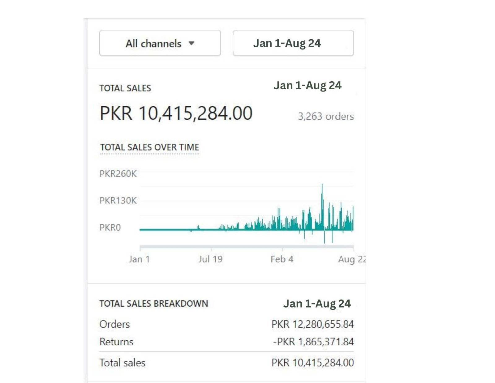Harisjaveedportfolio4