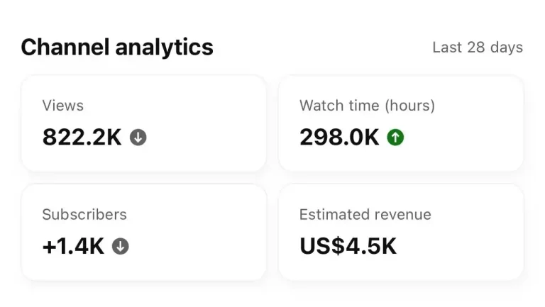 YouTube portfolio- Ardent Solution