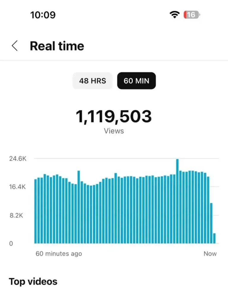 YouTube portfolio- Ardent Solution