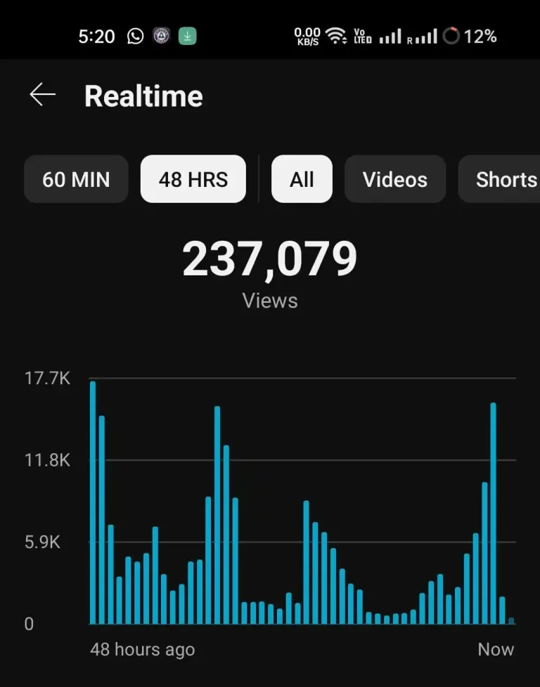 YouTube portfolio- Ardent Solution